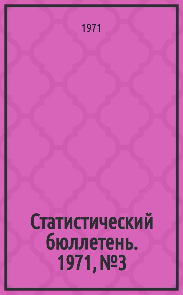 Статистический бюллетень. 1971, №3 : Средние оптовые цены и рентабельность отдельных видов промышленной продукции предприятий Молдавской ССР за 1970 год