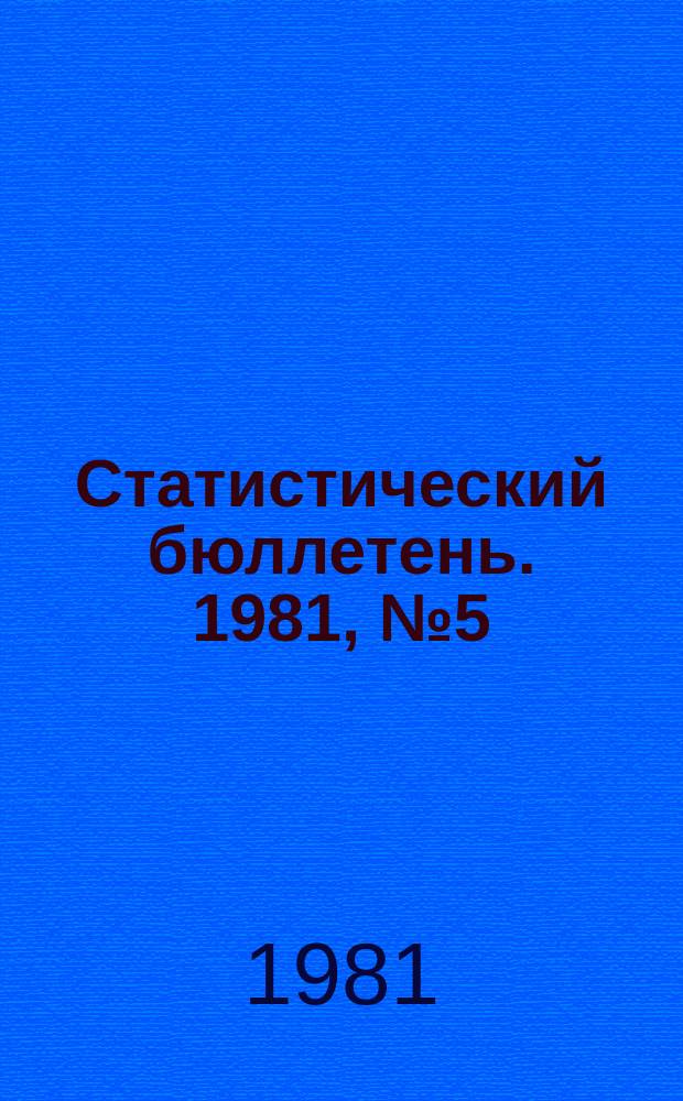 Статистический бюллетень. 1981, №5(794) : Выполнение государственного плана по основным показателям развития отдельных отраслей народного хозяйства РСФСР
