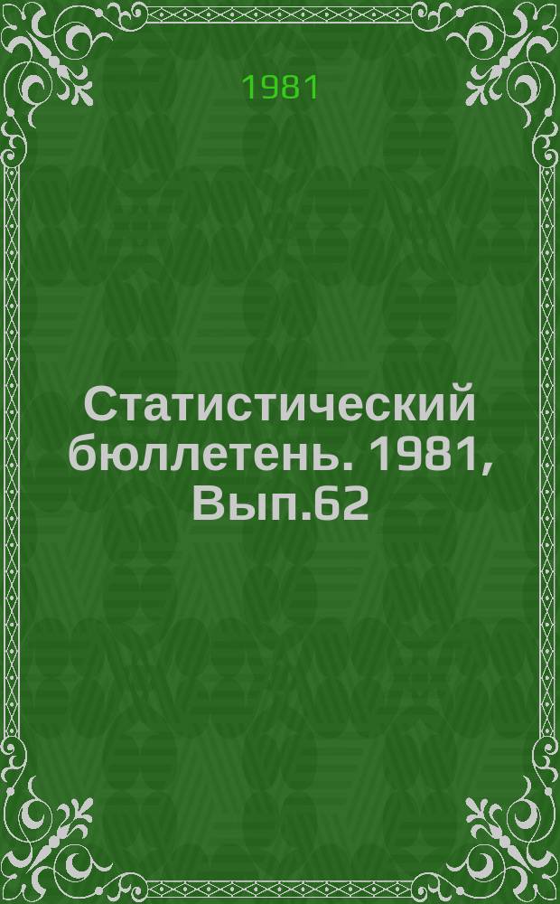 Статистический бюллетень. 1981, Вып.62(1437) : Поставка важнейших видов промышленной продукции потребителям Литовской ССР по районам вывоза за 1975 – 1980 годы