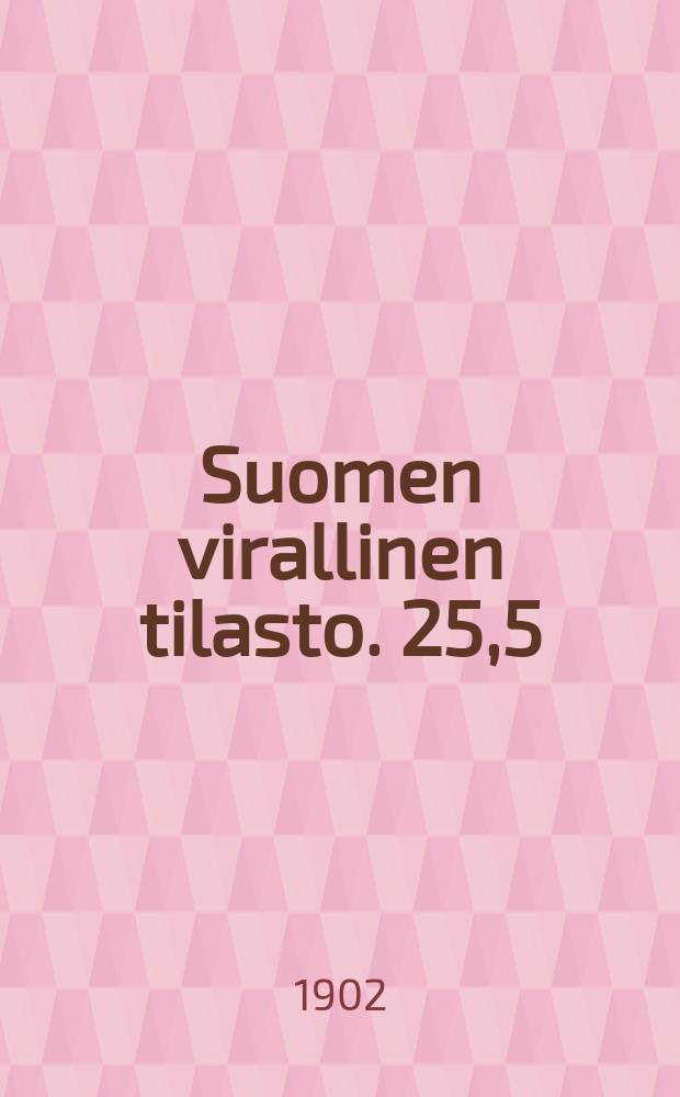 Suomen virallinen tilasto. 25,5 : Panttilainaus-tilasto