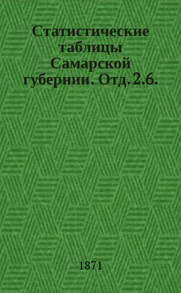 Статистические таблицы Самарской губернии. Отд. 2.6. : Жилища