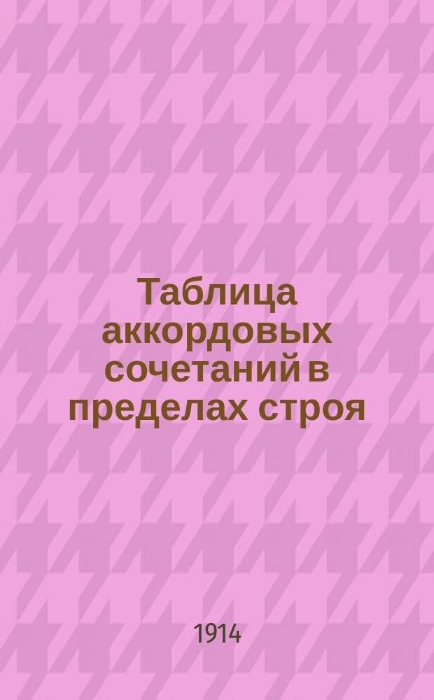 Таблица аккордовых сочетаний в пределах строя