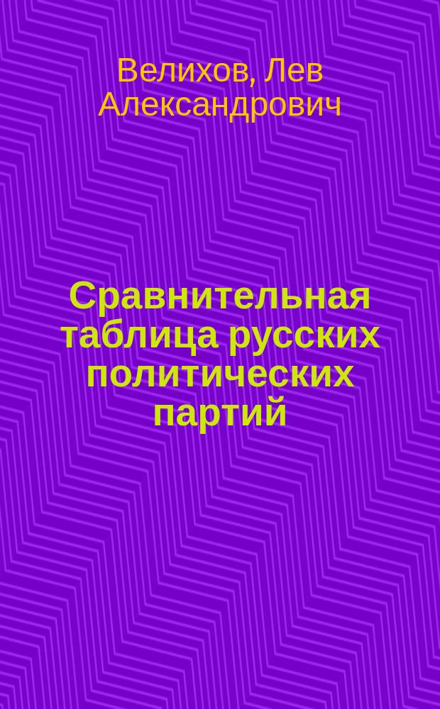 Сравнительная таблица русских политических партий : (Систематизация современных политических направлений)