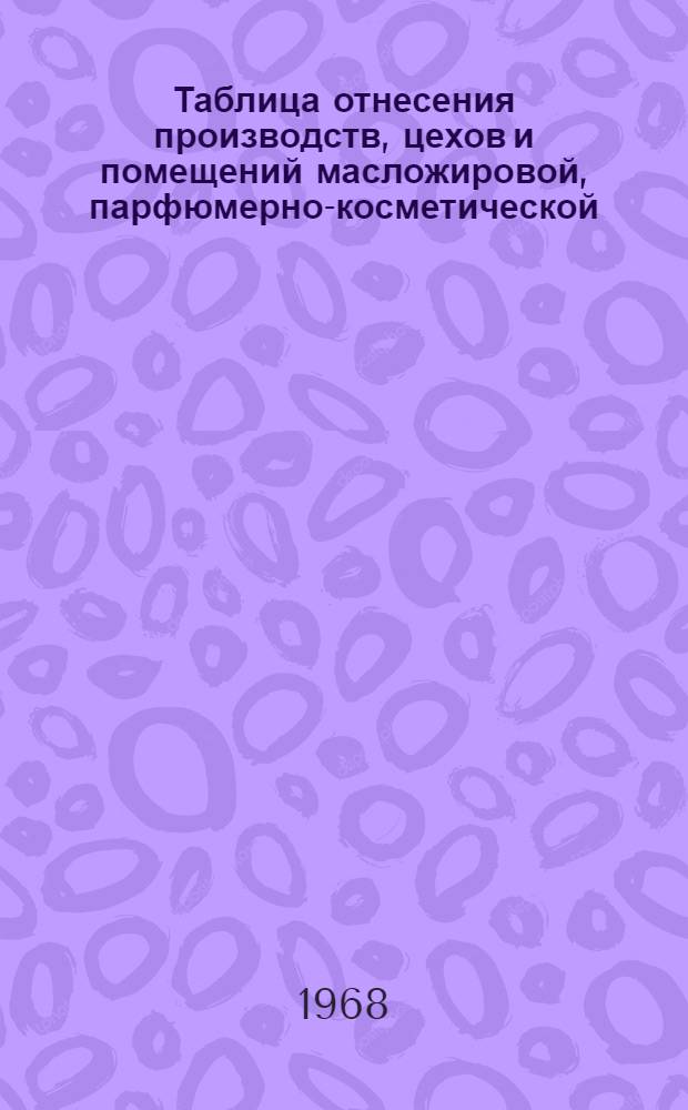 Таблица отнесения производств, цехов и помещений масложировой, парфюмерно-косметической, синтетических жирозаменителей, моющих средств и прочих отраслей промышленности, проектируемых институтом "Гипрожир", к соответствующим категориям по пожарной опасности, санитарной характеристике, освещению, температуре и влажности : Серия ГЖ-263