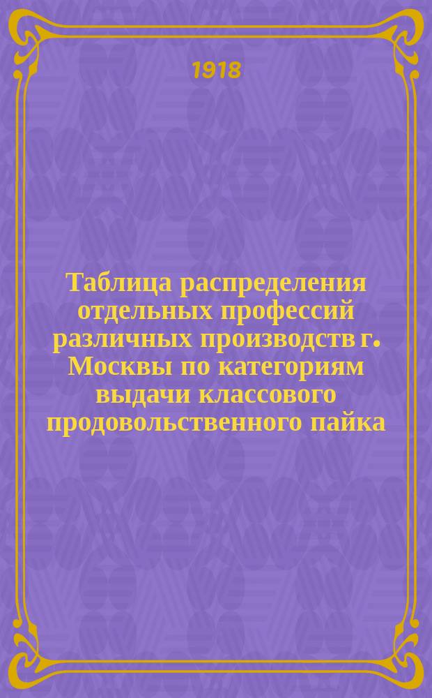 Таблица распределения отдельных профессий различных производств г. Москвы по категориям выдачи классового продовольственного пайка, выработанная Московским советом профессиональных союзов и принятая Президиумом Продовольственного отдела Московского Совета рабочих и красноармейских депутатов
