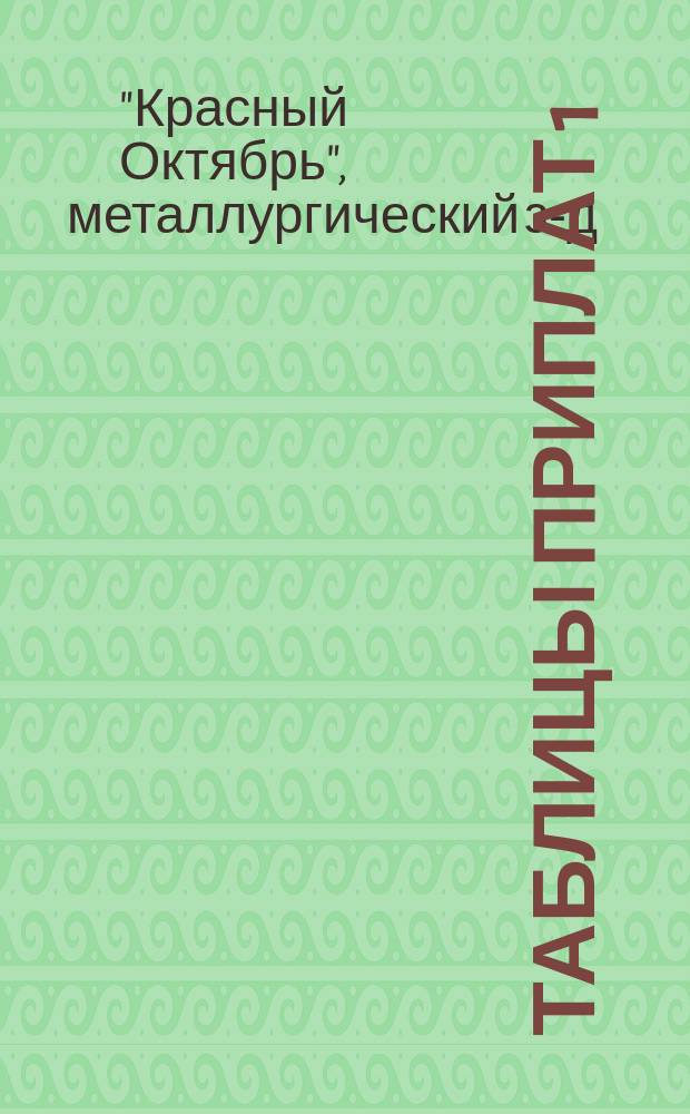 Таблицы приплат 1) сотрового и фасонного железа и стали; 2) листового и широкополосного (универсального) железа и стали : Сост. по данным таблицы приплат б. о-ва "Продамета" изд. 1917 г