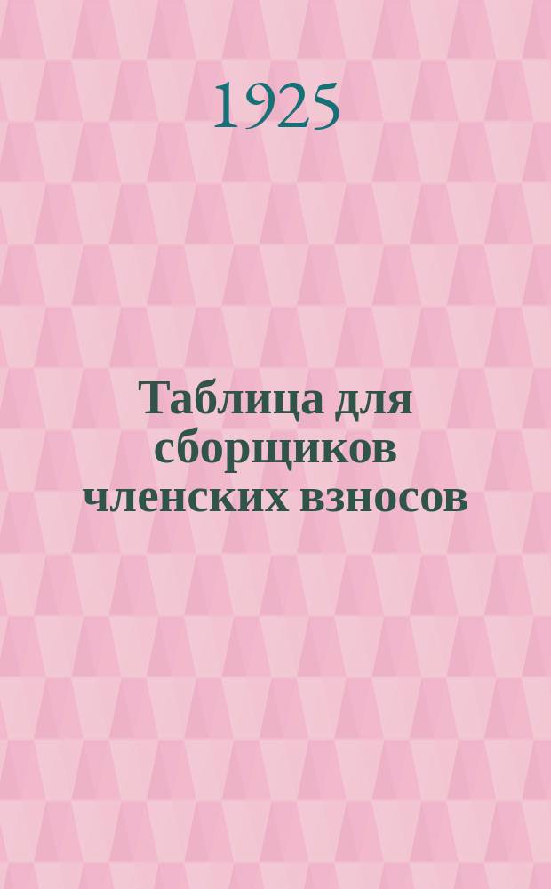 Таблица для сборщиков членских взносов : Вычисление процентов от 1/2% до 4% включительно